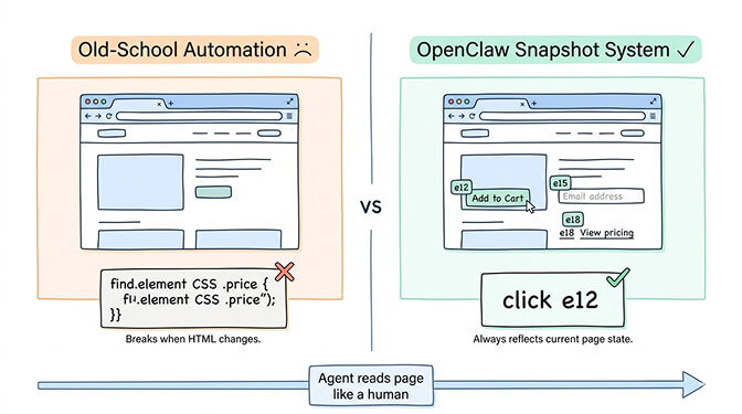 OpenClaw accessibility snapshot showing numbered interactive elements on a webpage