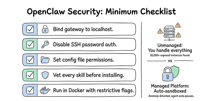 Security checklist for startup OpenClaw deployments covering gateway binding, Docker isolation, and skill vetting