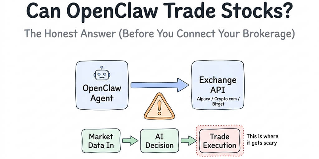 Can OpenClaw Trade Stocks? Honest Answer (2026)