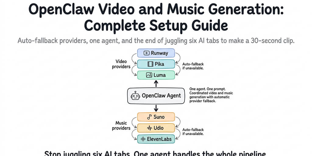 OpenClaw Video and Music Generation: Complete Setup Guide