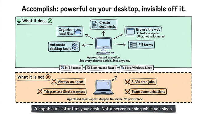 Accomplish desktop agent interface showing approval-based task execution