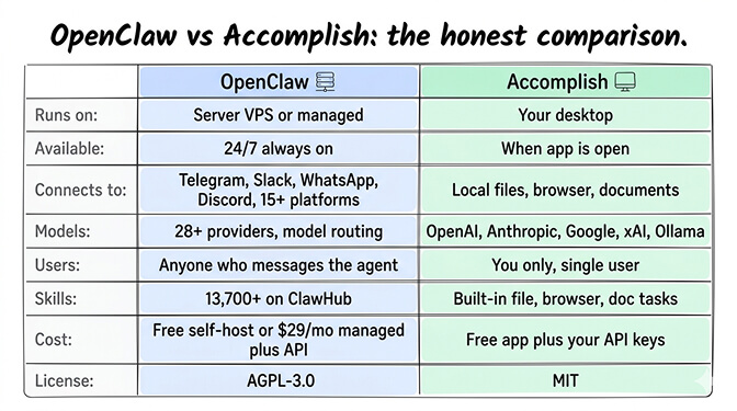 Decision flowchart: desktop agent vs server agent based on workflow needs