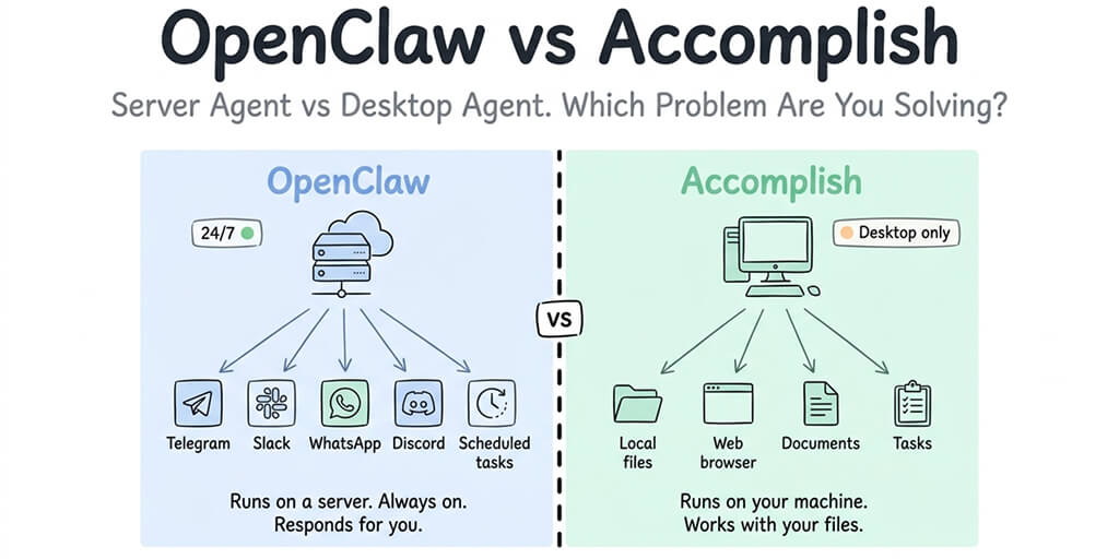 OpenClaw vs Accomplish: Which AI Agent Framework Is Right for You