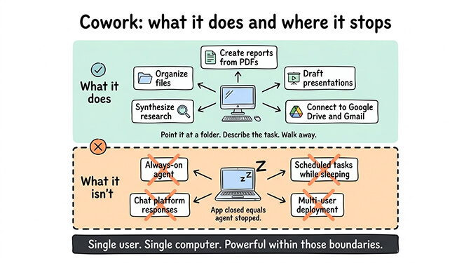 Claude Cowork desktop interface showing file organization and task planning on a local machine