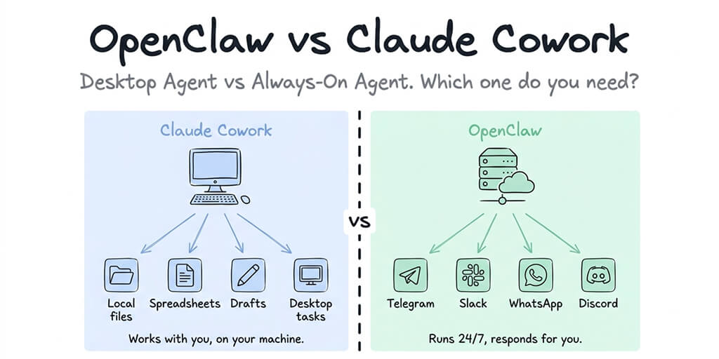 OpenClaw vs Claude Cowork: Which Agent Do You Need?