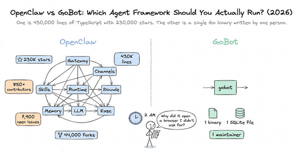 OpenClaw vs GoBot: Which Agent Framework Should You Actually Run? (2026)