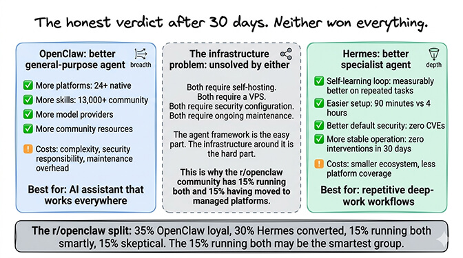 BetterClaw runs OpenClaw agents without the infrastructure tax