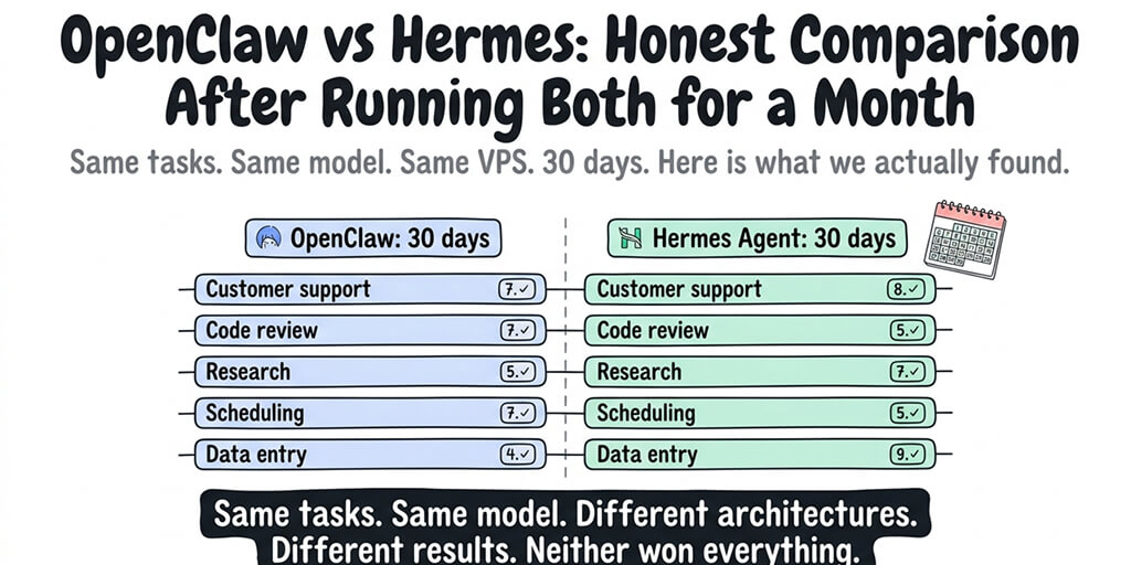 OpenClaw vs Hermes: Honest Comparison After Running Both for a Month