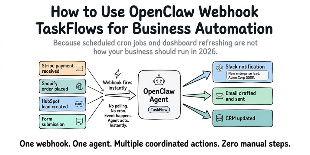 How to Use OpenClaw Webhook TaskFlows for Business Automation