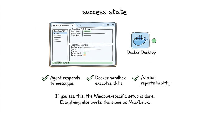 OpenClaw Windows first message success showing TUI chat with agent response and verified gateway