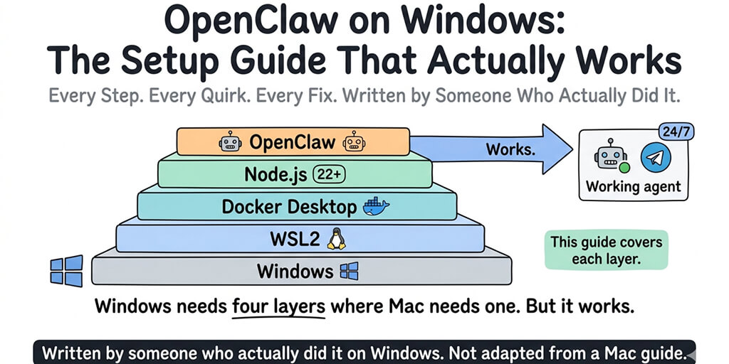 OpenClaw on Windows: The Setup Guide That Actually Works