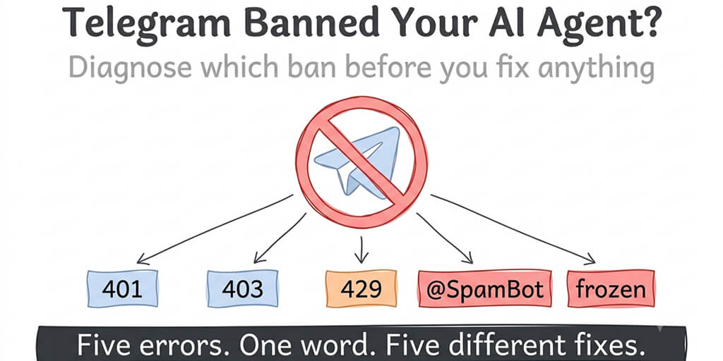 Telegram Banned Your AI Agent? Here's Which Ban You Actually Have, and What to Do