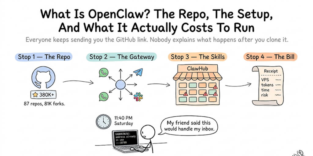What Is OpenClaw? The Repo, The Setup, And What It Actually Costs To Run