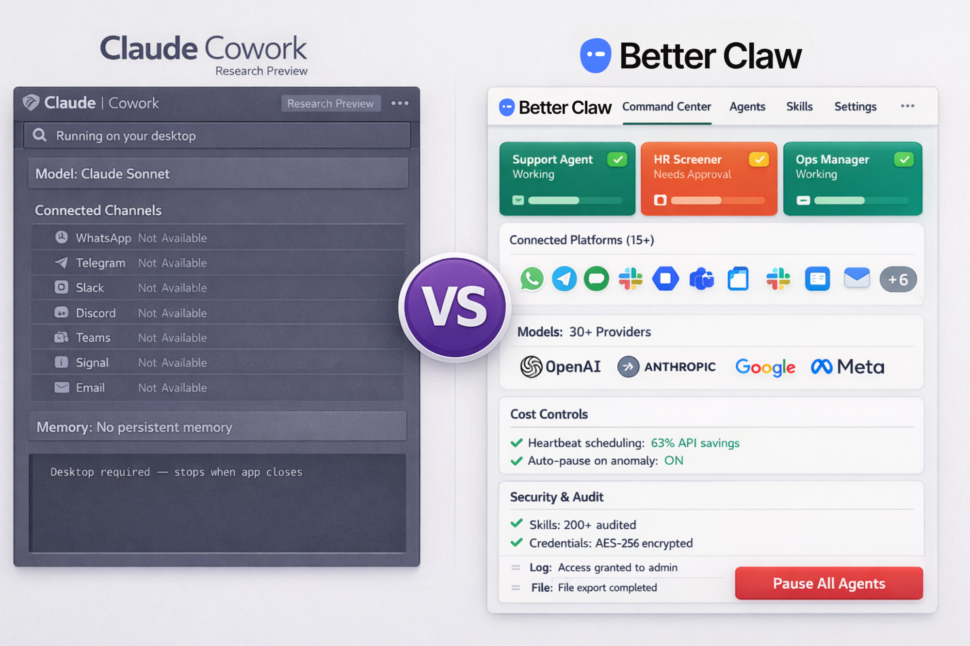 BetterClaw vs Claude Cowork comparison