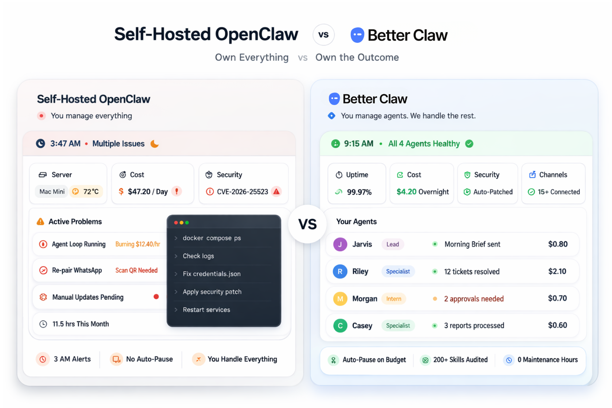 BetterClaw vs self-hosting comparison dashboard
