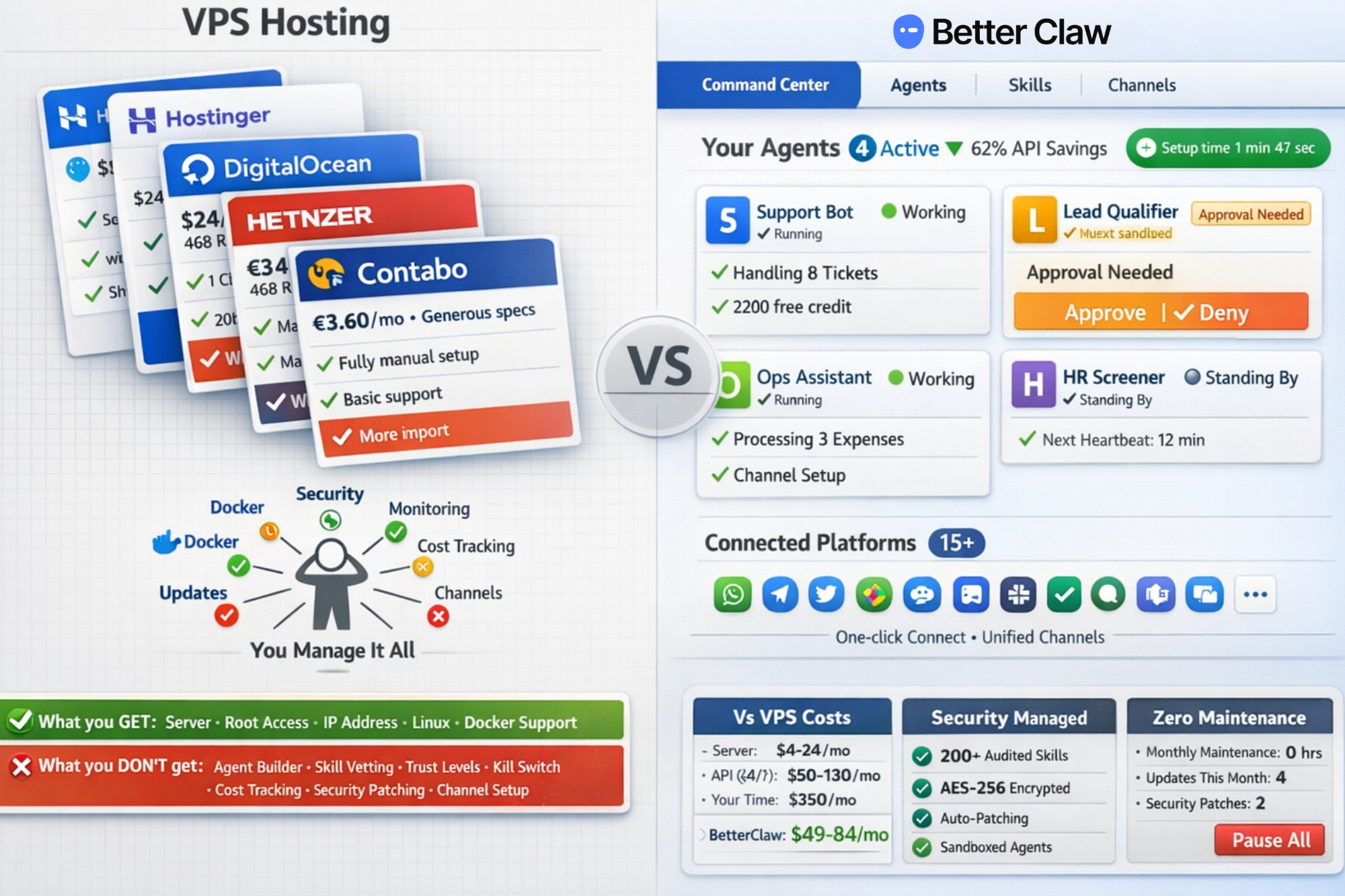 BetterClaw vs VPS hosting comparison dashboard
